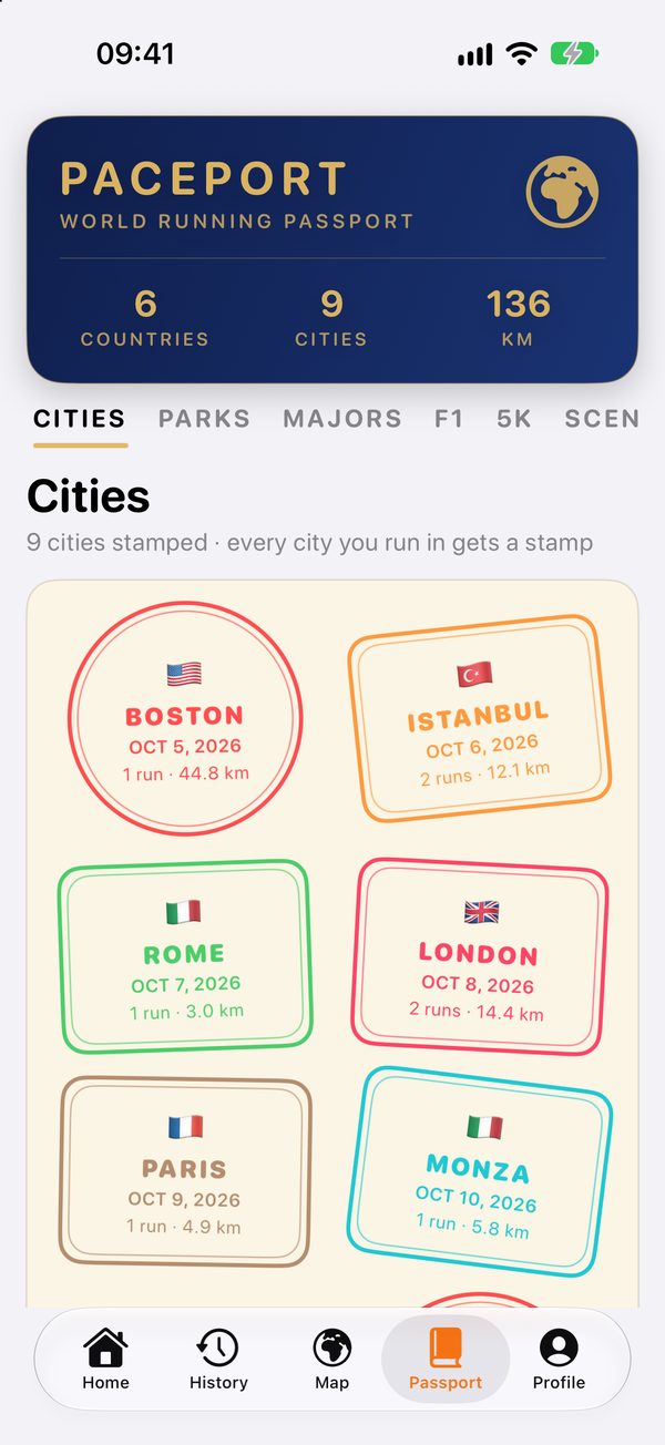 Passport page with city stamps
